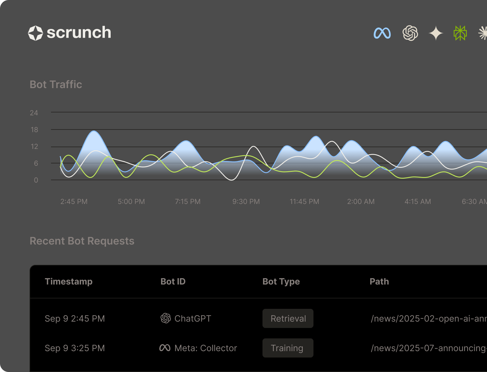 Scrunch AI Enterprise Interface