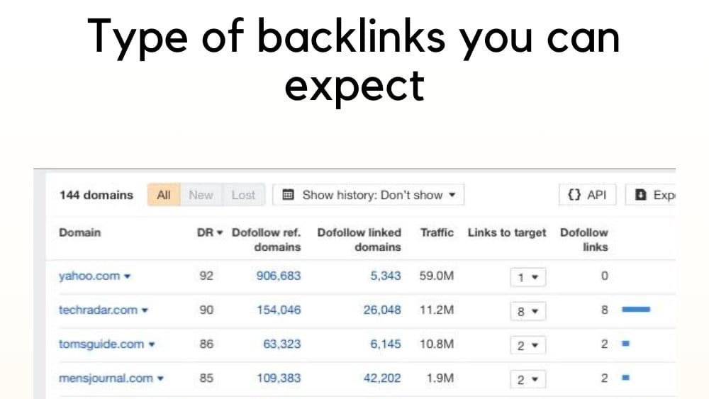 Digital PR Backlinks Quality