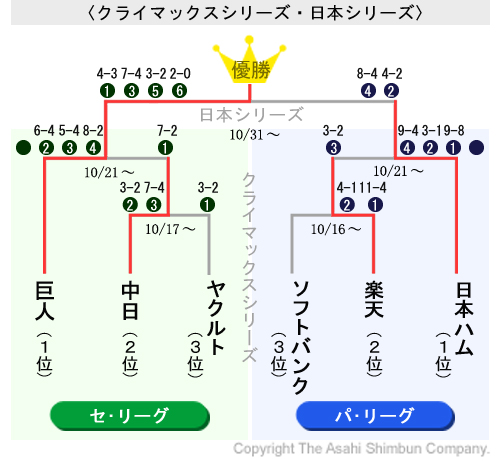 CS図解（やぐら）