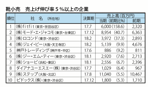 希少本!! 利益の上がる靴小売業の経営 希少本!! 利益の上がる靴小売業の経営 希少本!! 利益の