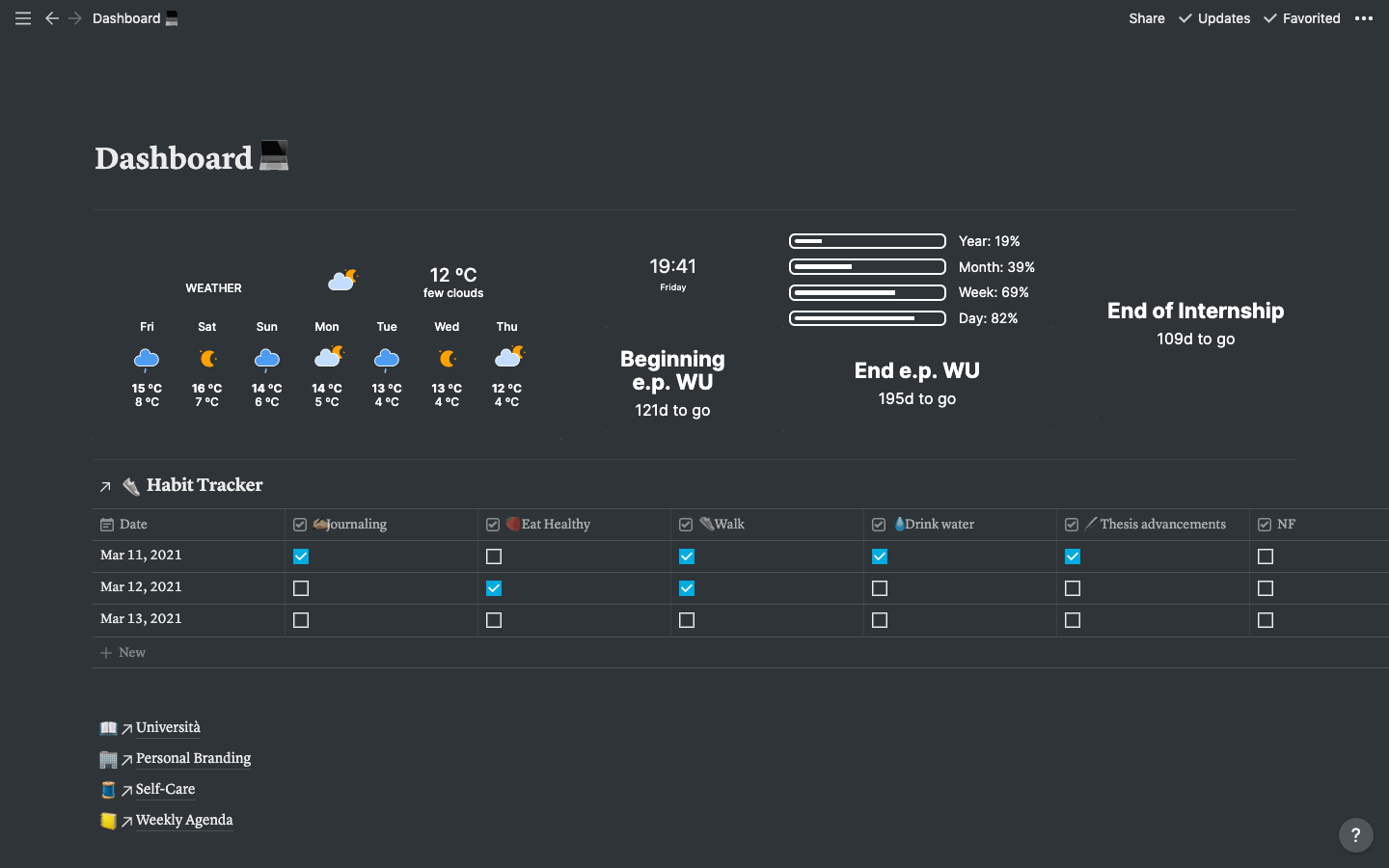 Notionワークスペースの例