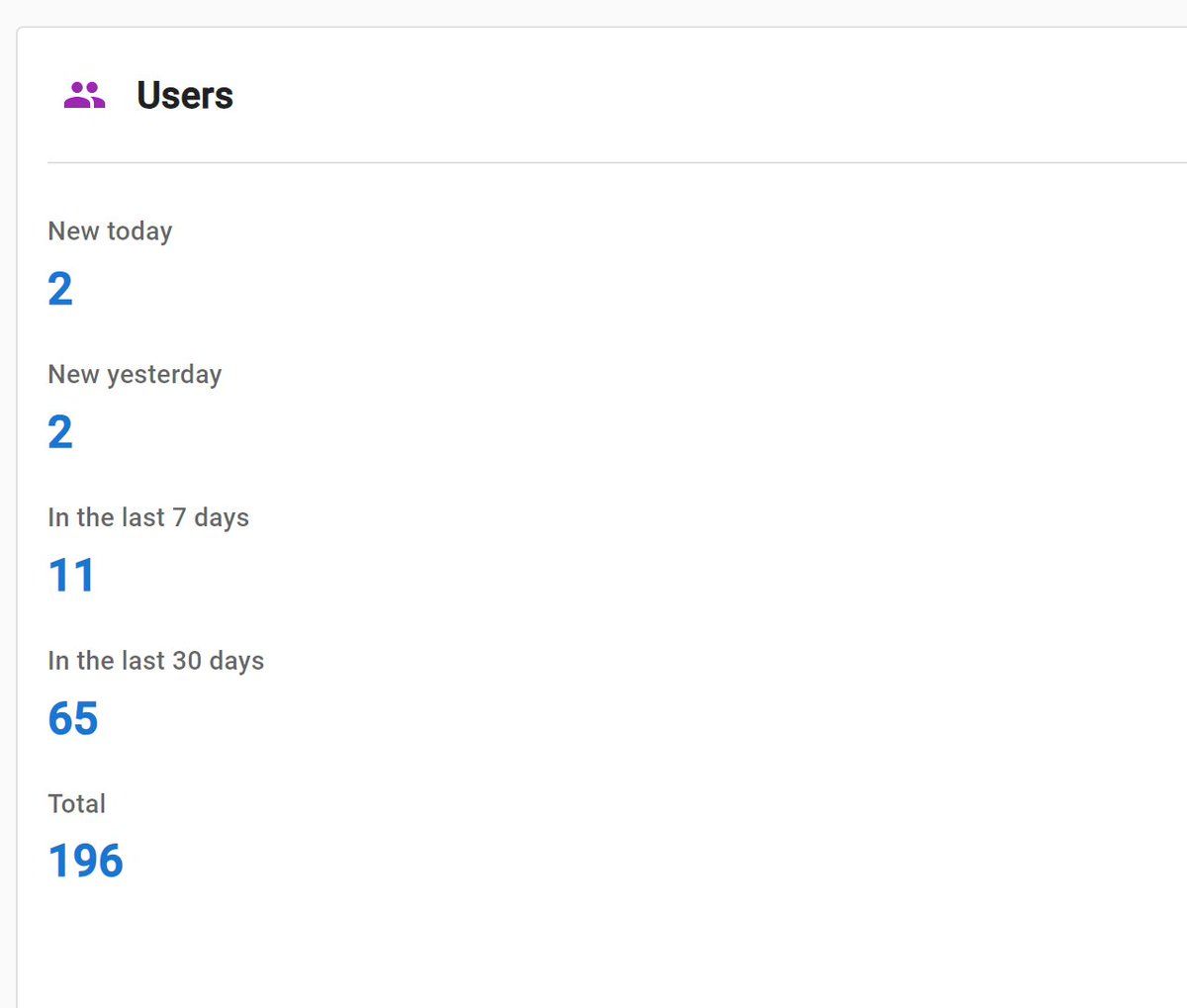 PassiveSphere Campaign Performance Metrics