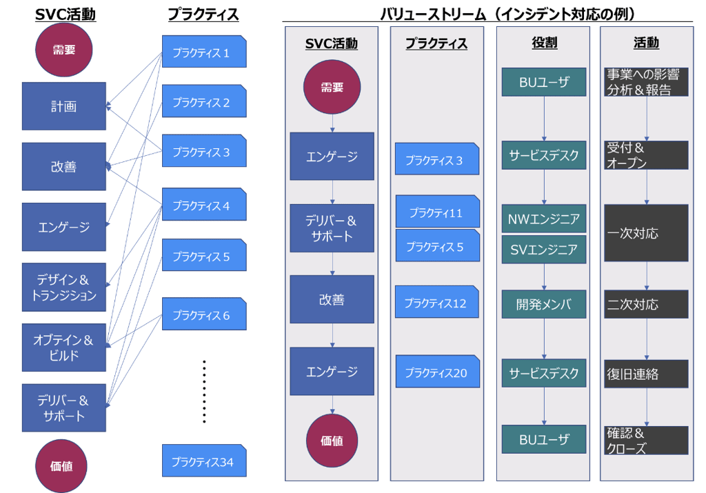 ITIL 継続的サービス改善 2011 edition サービスマネジメント ITIL 継続的サービス改善 2011 edition サービスマネジメント